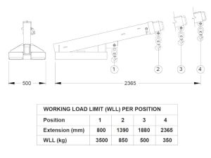 FJA350 Forklift Jib Specifications